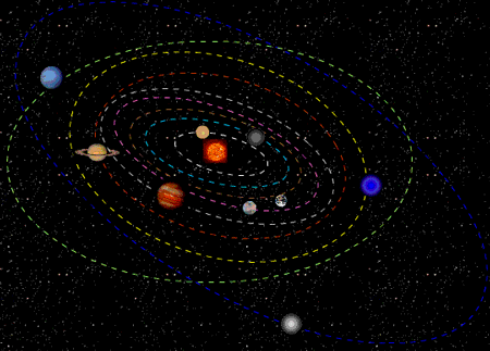 GIF animado (21465) Movimiento traslacion planetas