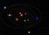 GIF animado (21465) Movimiento traslacion planetas