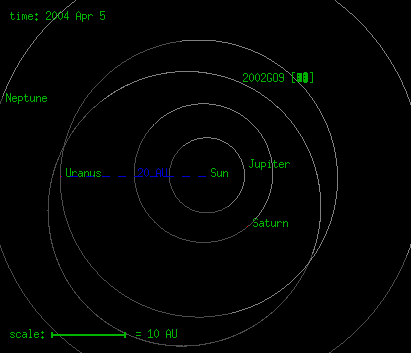 GIF animado (21466) Orbitas planetas