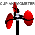 GIF animado (66025) Anemometro