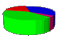 GIF animado (62296) Grafica circular