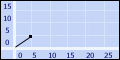 GIF animado (62300) Grafico lineal movimiento