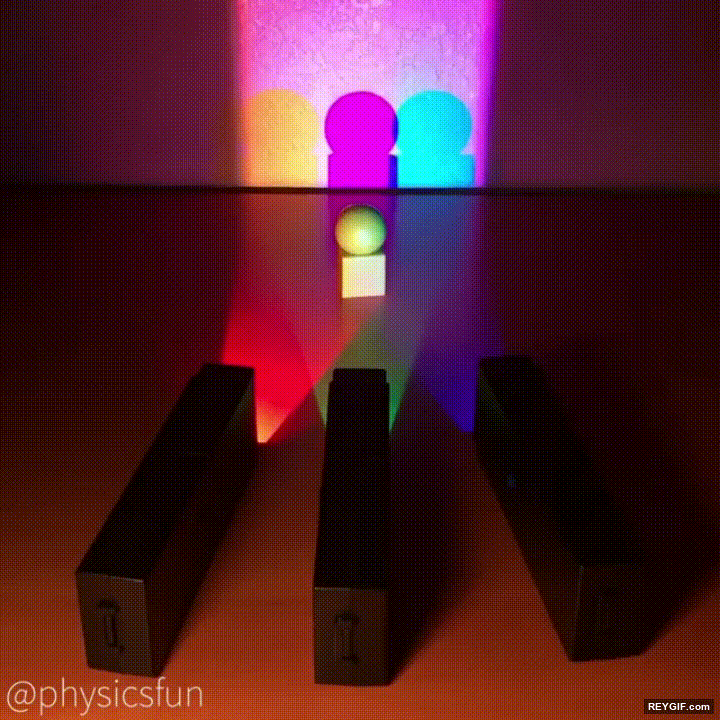 GIF animado (95875) Funcionamiento del modelo de color rgb